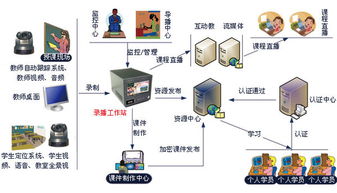 遠(yuǎn)程醫(yī)療系統(tǒng)的構(gòu)成 計(jì)算機(jī)軟硬件深度解析