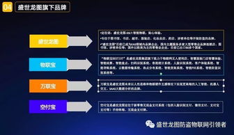 盛世龍圖無(wú)人便利店一體化軟硬件產(chǎn)品解決方案